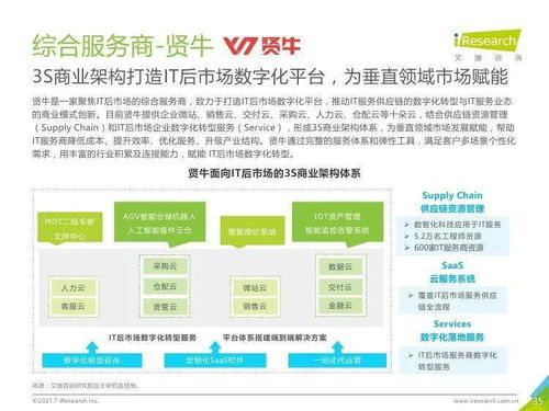 艾瑞咨询 2021年中国IT服务供应链数字化升级研究报告
