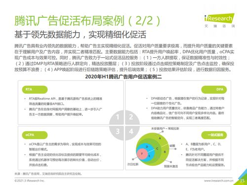 艾瑞咨询2020上半年中国互联网服务典型细分行业广告主营销策略研究报告解析